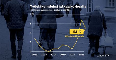 Viron eläkkeisiin indeksikorotus 1.4.2024